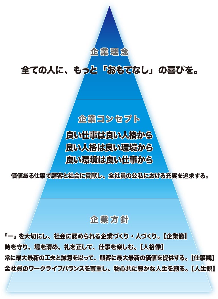 倉敷タオルの企業理念